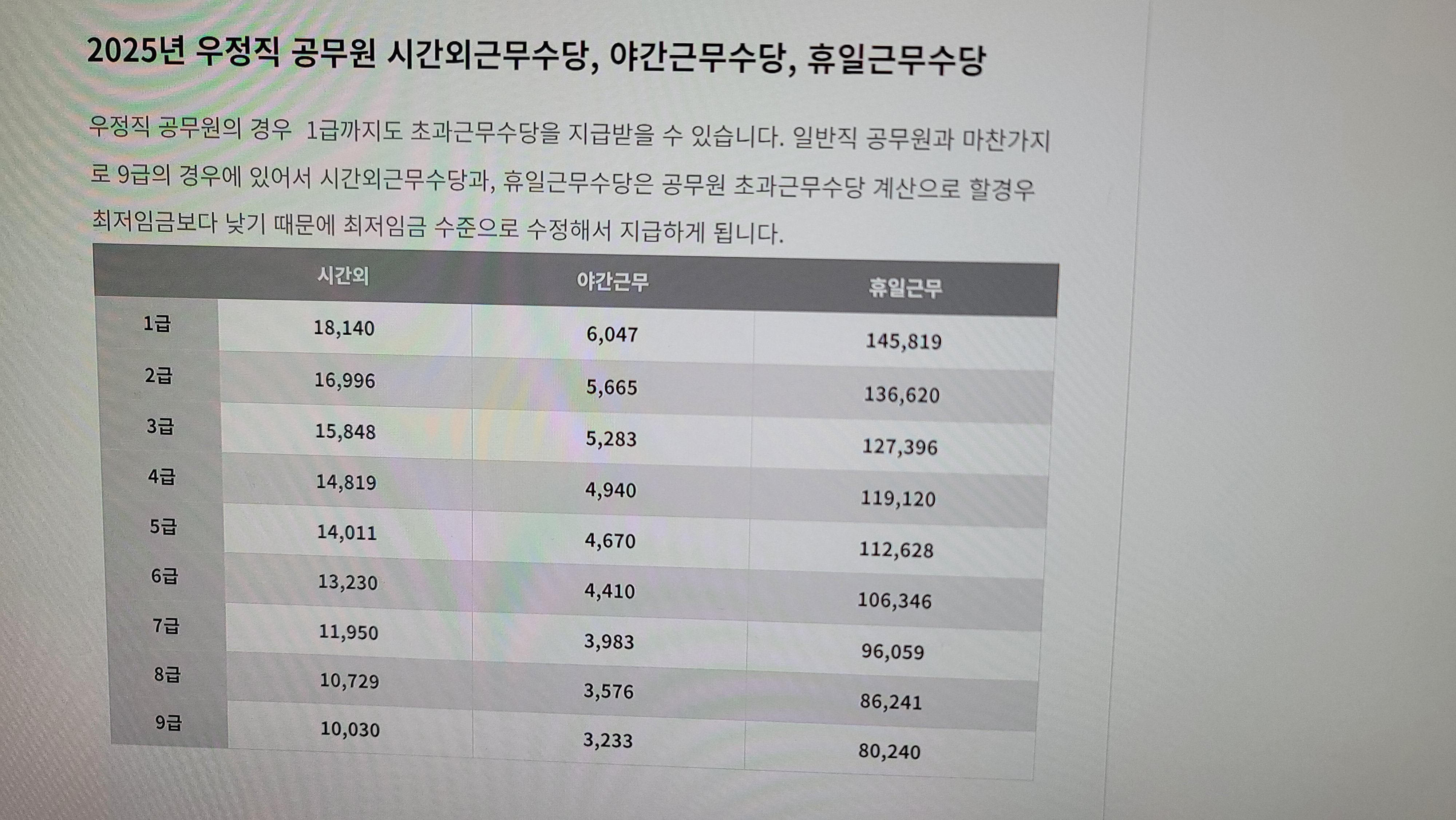 2025_우정직군 초과수당단가.jpg
